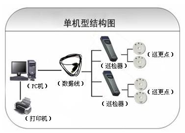 镇平县巡更系统六号