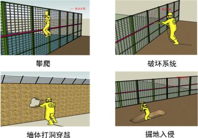 镇平县周界防范报警系统四号