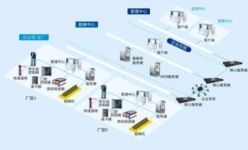 镇平县食堂收费管理系统七号