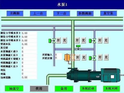 镇平县水泵自动控制系统八号