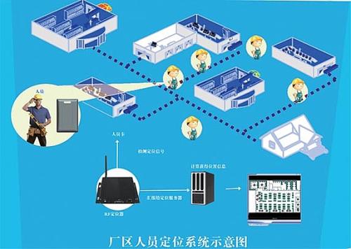 镇平县人员定位系统四号