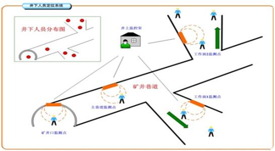 镇平县人员定位系统七号